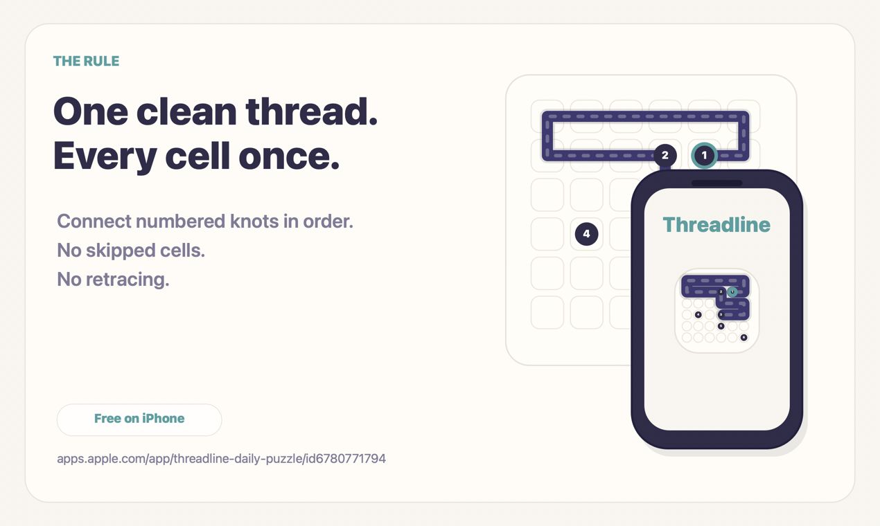 Product Hunt gallery image explaining Threadline's one clean thread rule.